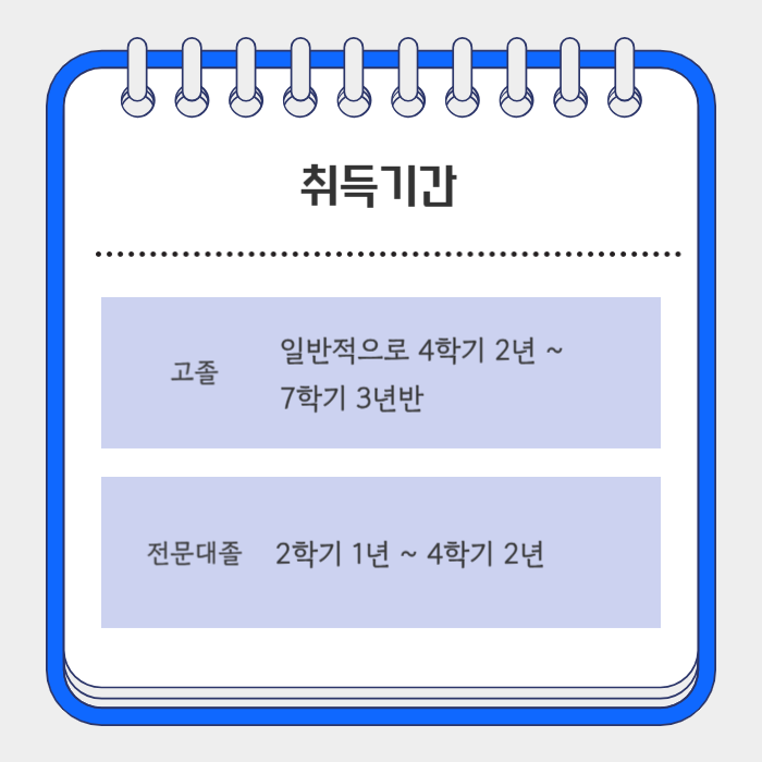 학점은행제 학사학위_4.png