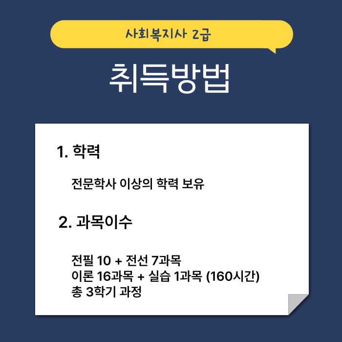 사회복지사 학점은행제 비용_2.png