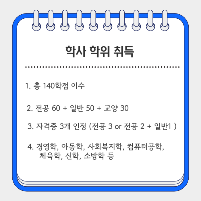 학점은행제 학사학위_3.png