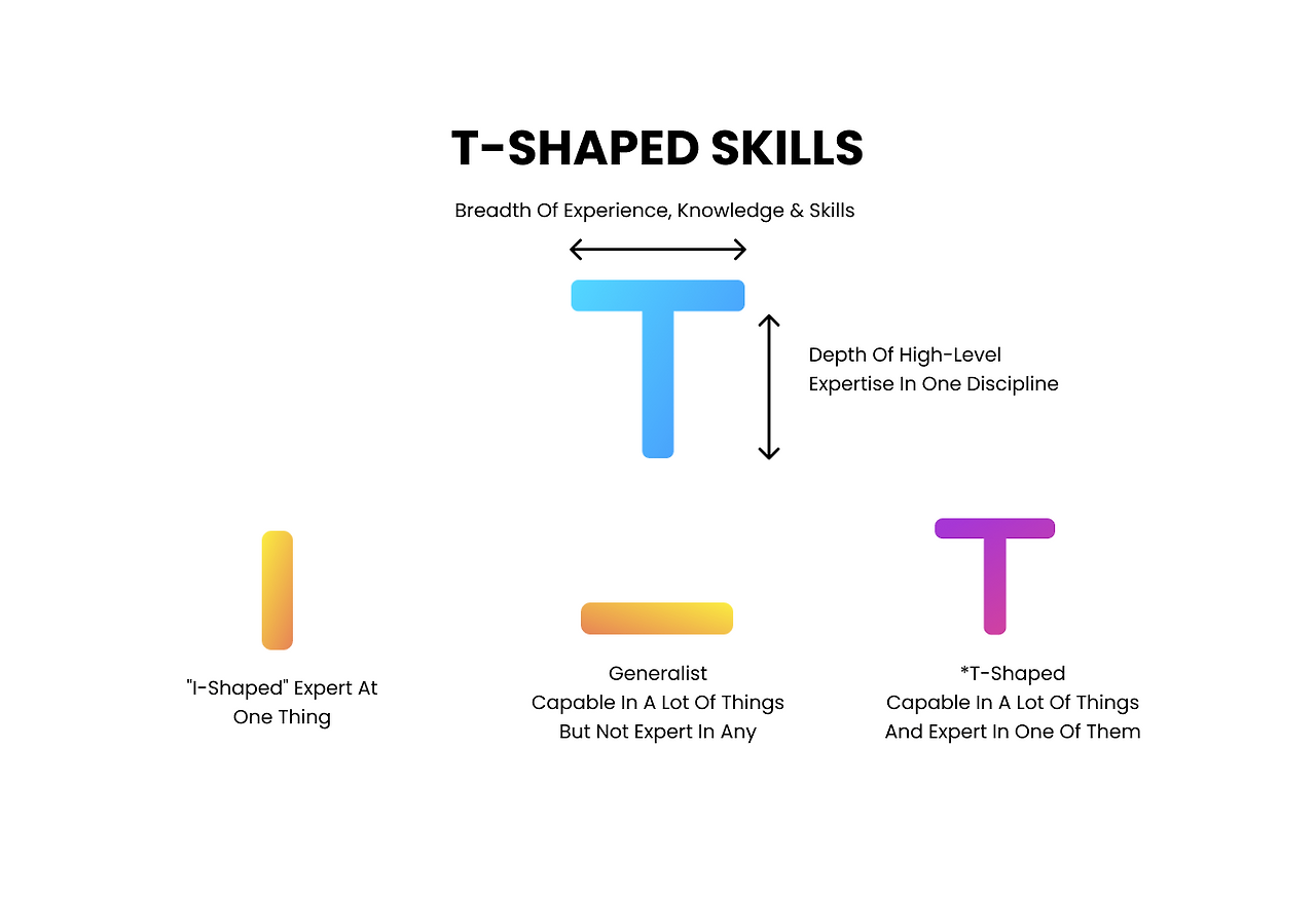 What-are-T-Shaped-Skills.png