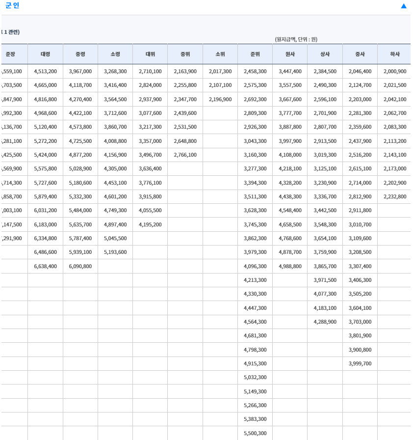 군인 봉급표.png
