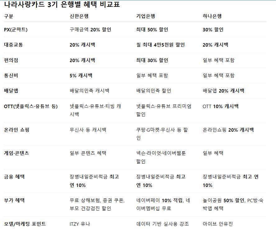 나라사랑카드 비교표.png