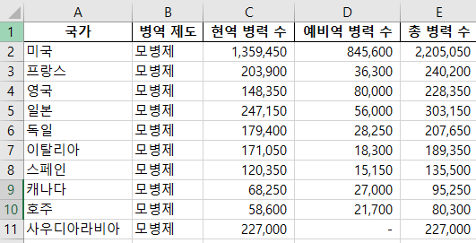 모병제 현행 db.png
