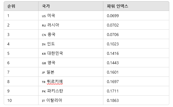 인덱스 비교.png