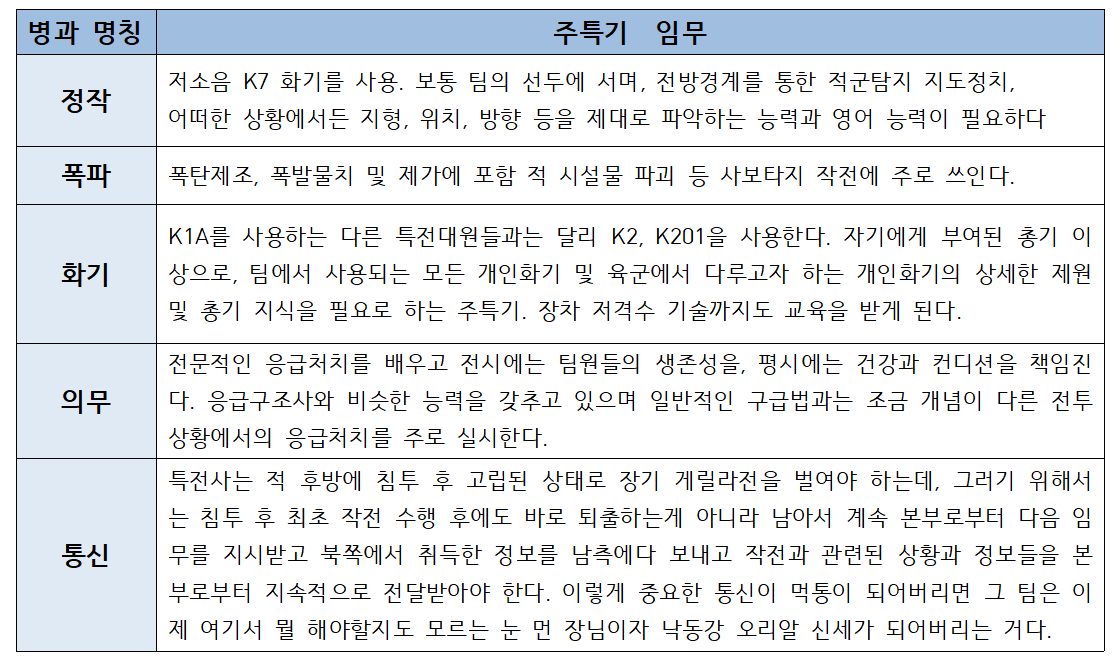 특전사 주특기소개.png