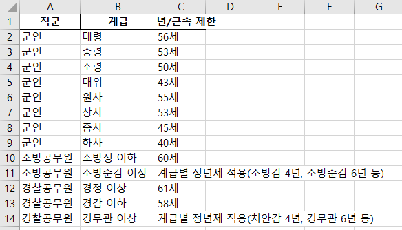 근속정년 수정.png