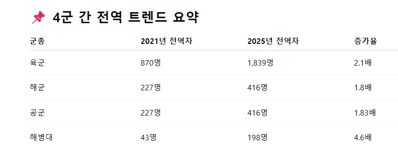 전역자 현황1.png