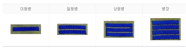공군병사 계급체계도.png