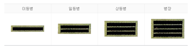 병사 계급장.png