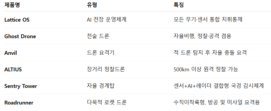 대표제품 라인업.png