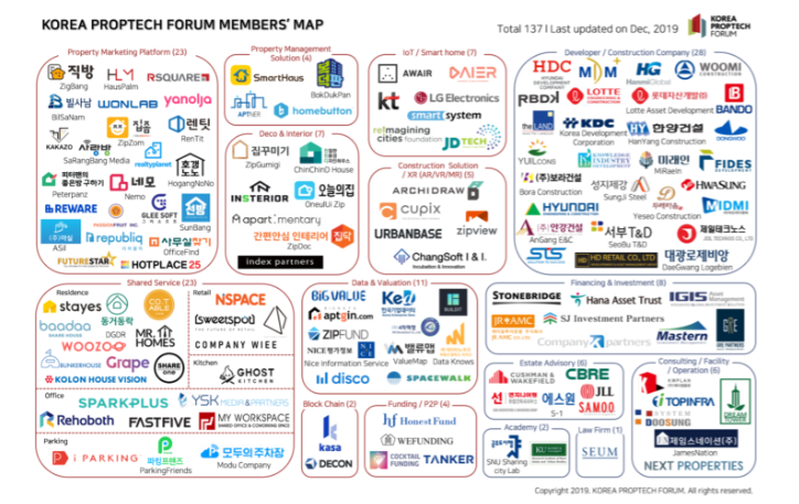 korean_proptech_busineess_map.png