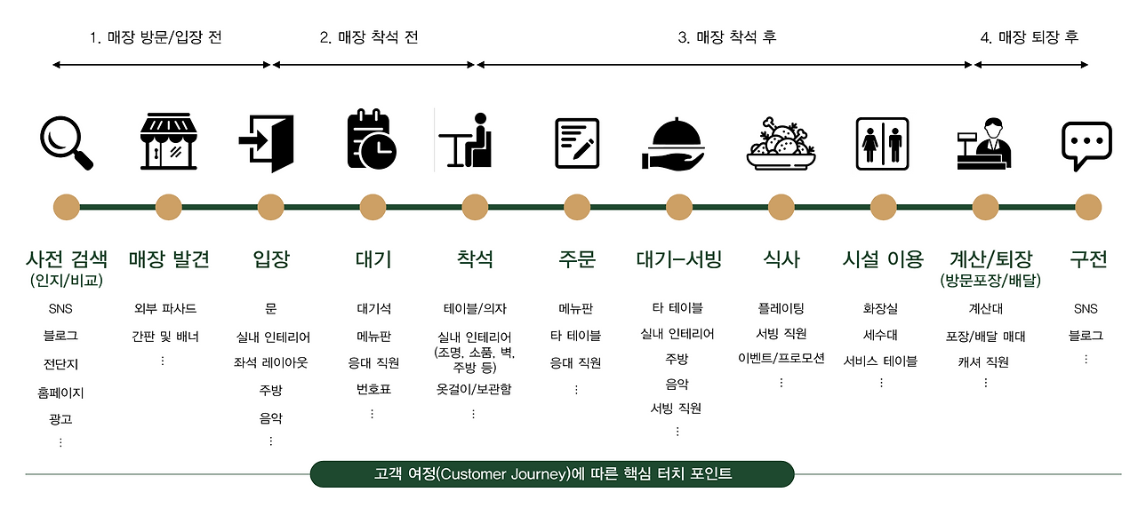 스크린샷 2022-06-12 19.31.26.png