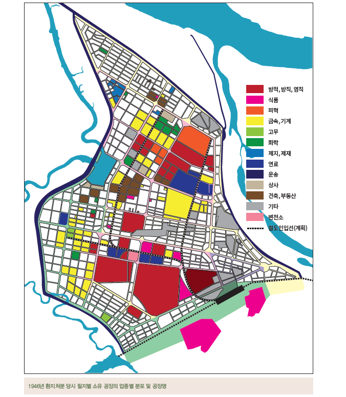 영등포구지 업종별분포. ©영등포구지(2020년 개정판).png