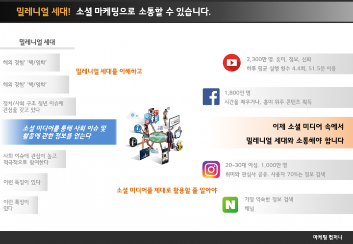 4강석태_PPT_10_패턴1_2-720x498.png