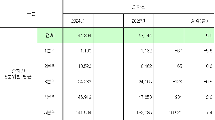 순자산 규모.png