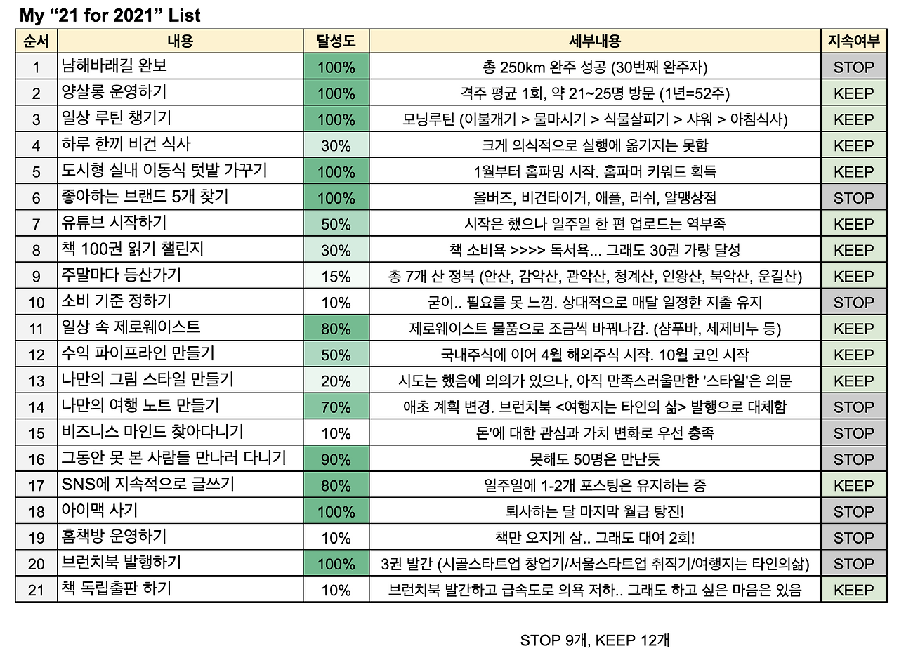 스크린샷 2022-01-02 오전 12.18.34.png