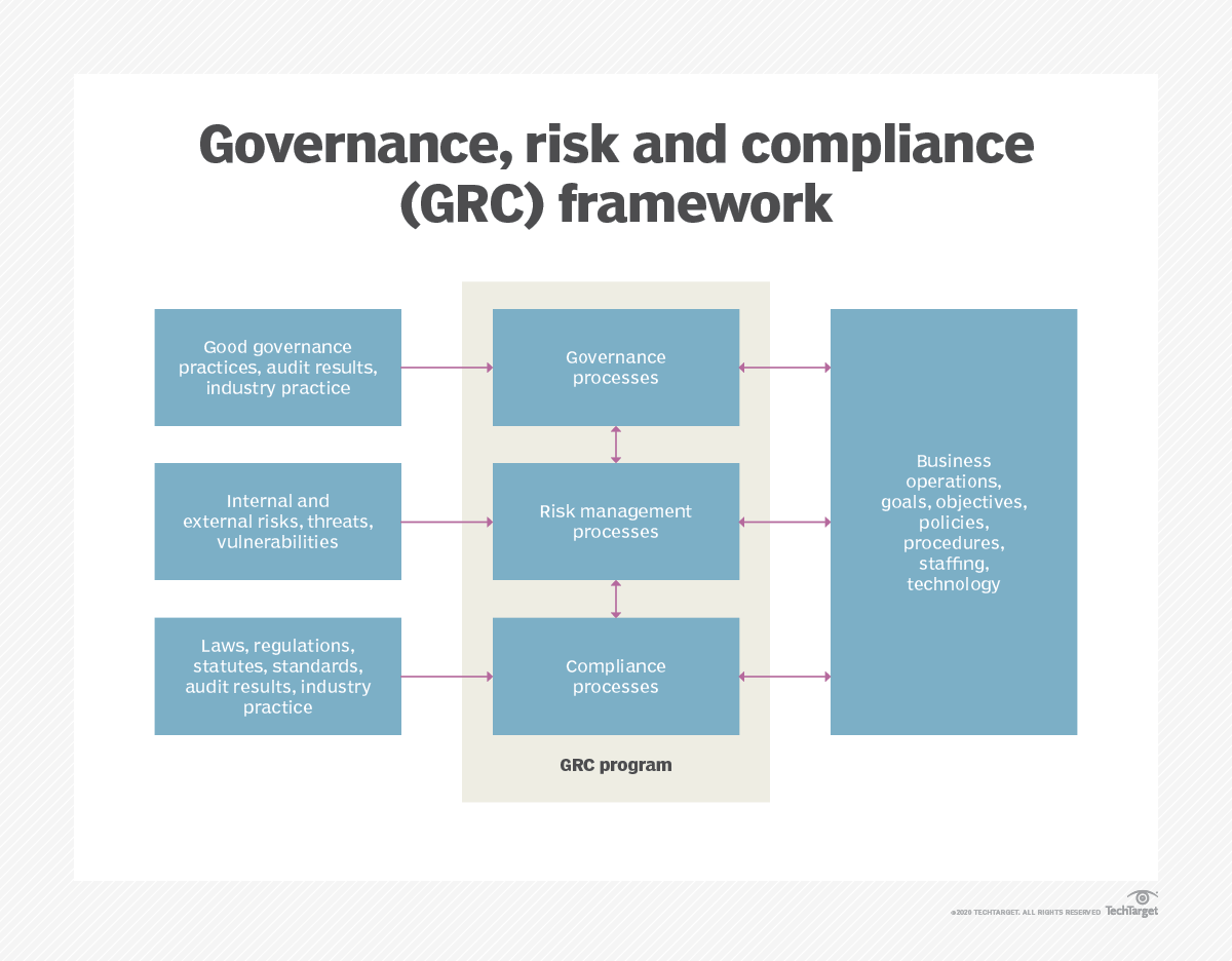 compliance-grc_framework-f.png