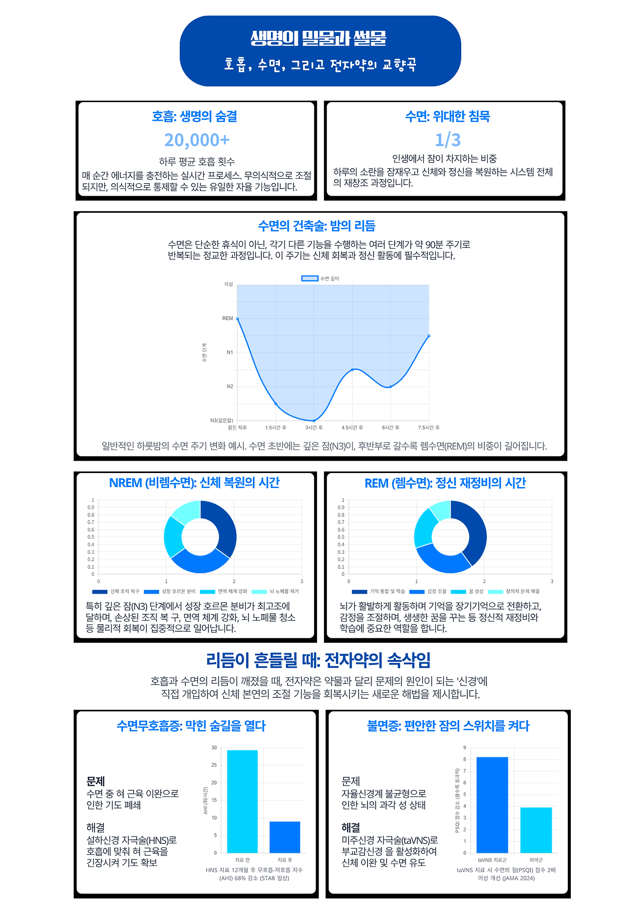 생명의 밀물과 썰물 - 호흡, 수면, 그리고 전자약.png