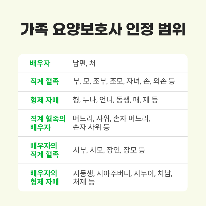 방문요양보호사하는 일_02.png