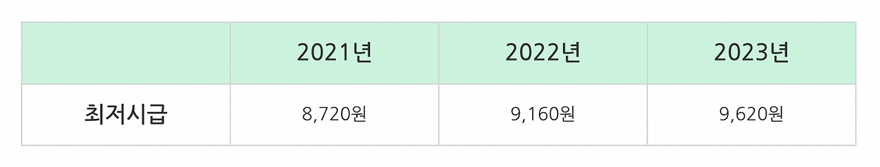 스크린샷 2022-10-27 오후 5.18.19.png