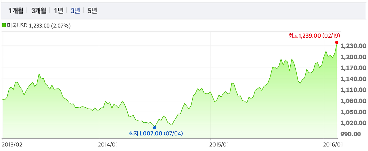 Screen Shot 2016-02-20 at 2.02.52 PM.png