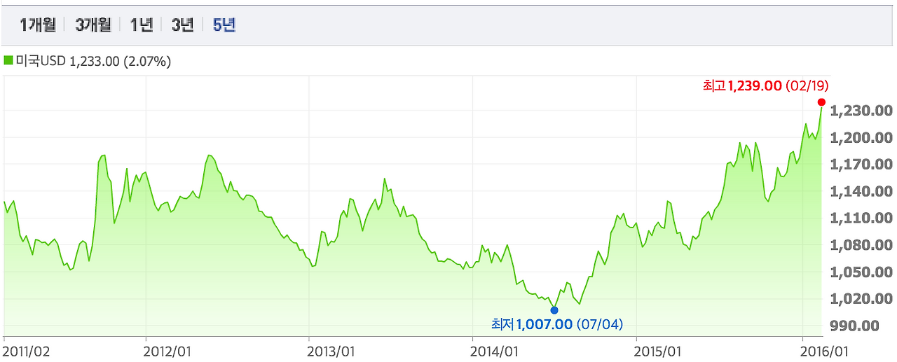 Screen Shot 2016-02-20 at 2.03.40 PM.png