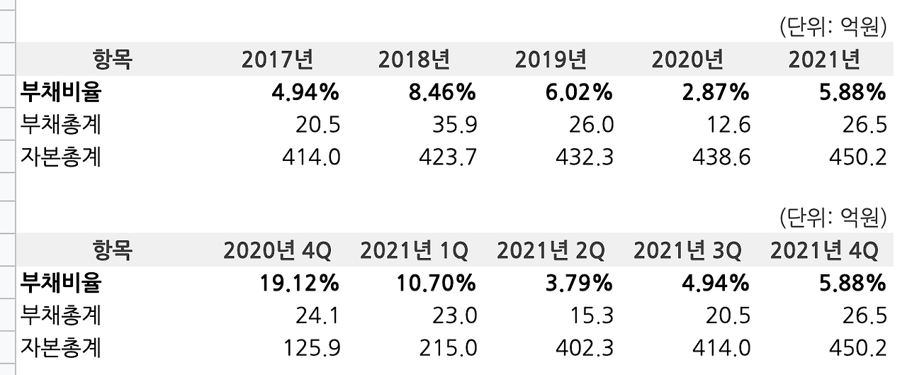 스크린샷 2022-04-27 오후 5.14.22.png