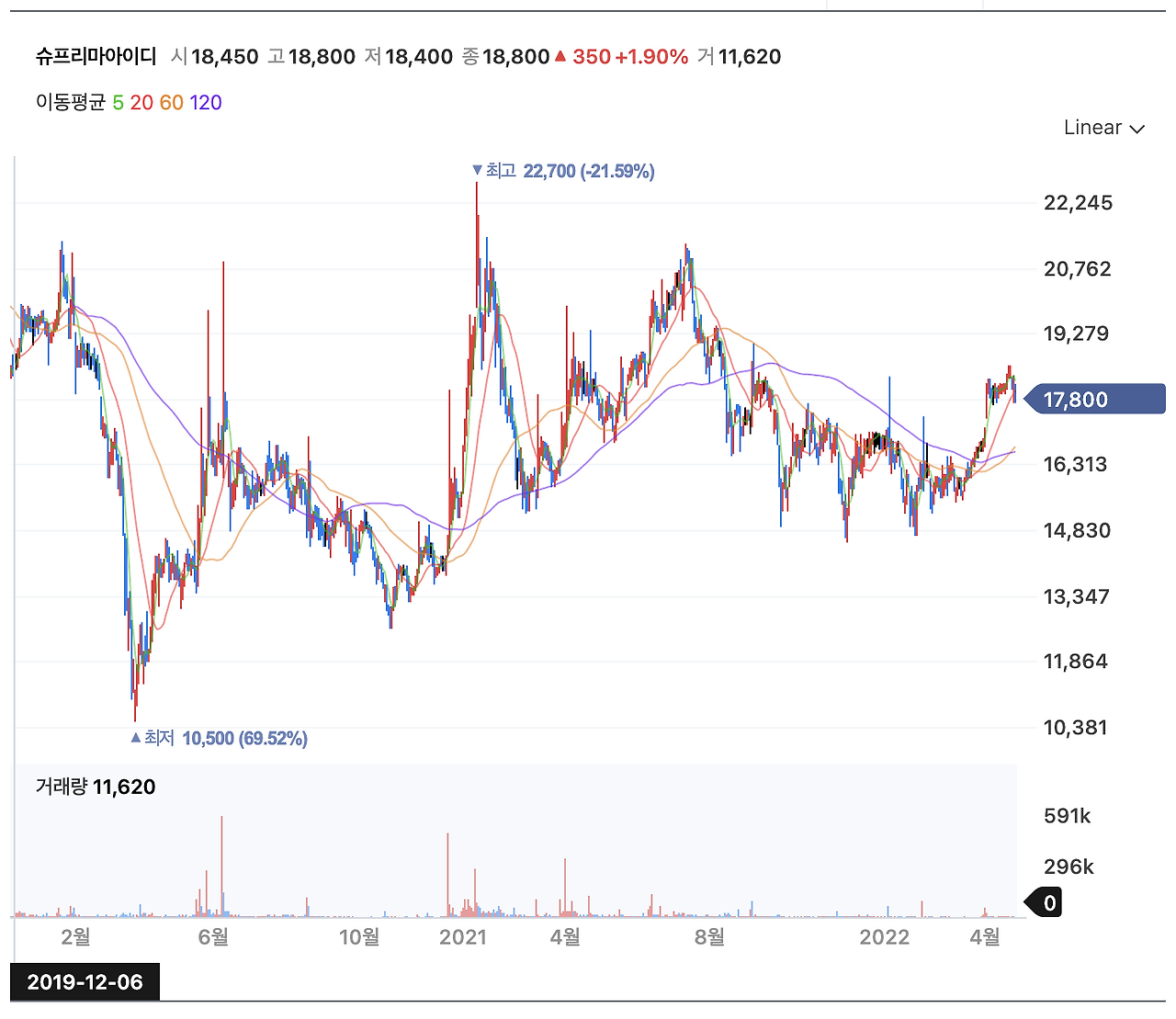 스크린샷 2022-04-27 오후 3.32.08.png