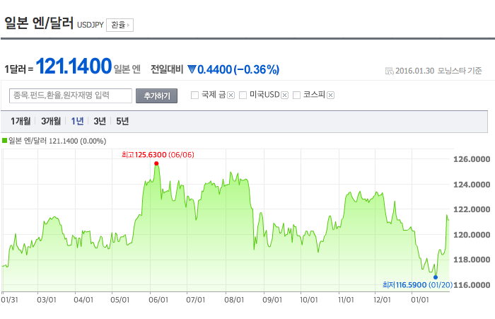 Screen Shot 2016-02-01 at 4.54.41 PM.png