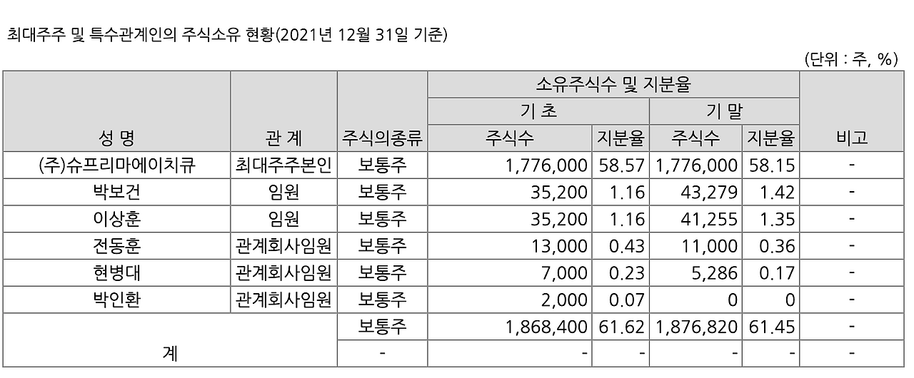 스크린샷 2022-04-27 오후 5.26.16.png
