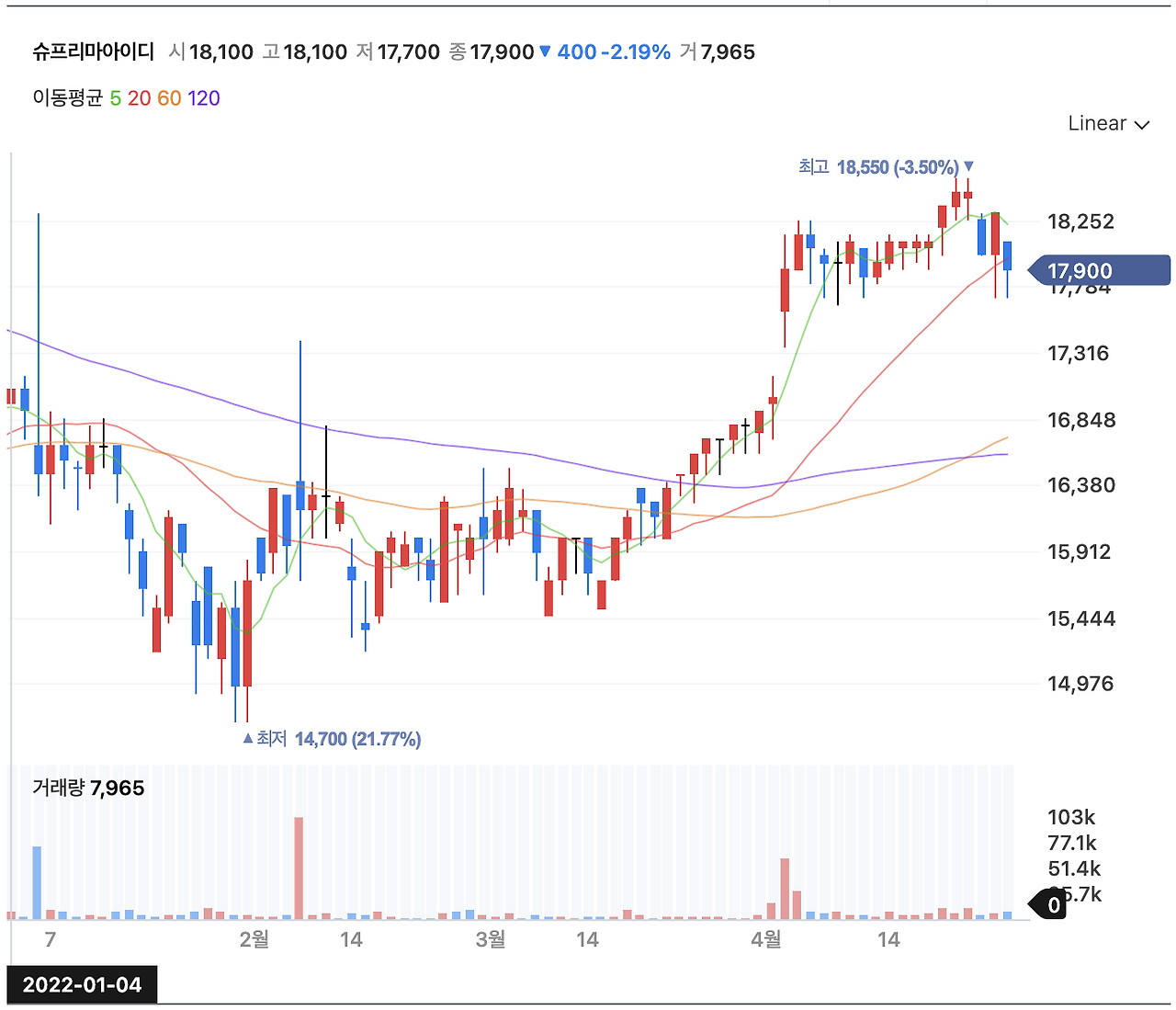 스크린샷 2022-04-27 오후 3.32.35.png