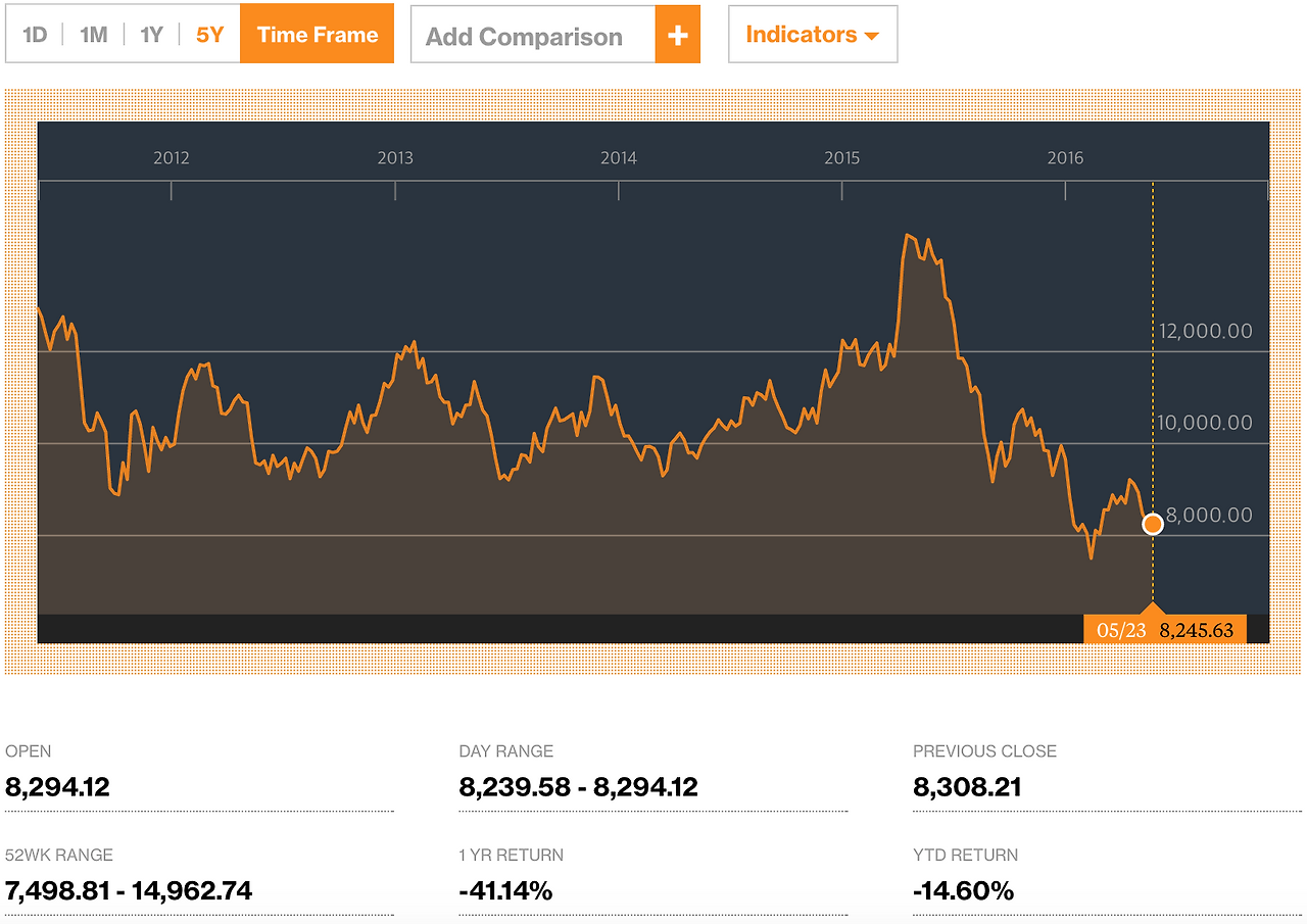 Screen Shot 2016-05-24 at 12.53.30 PM.png