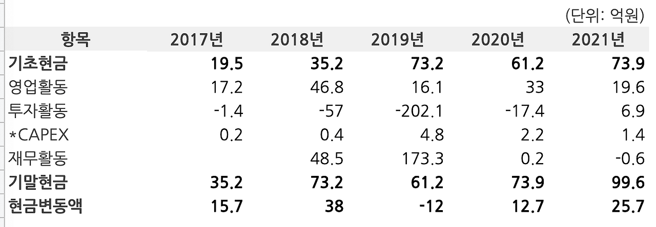스크린샷 2022-04-27 오후 5.09.31.png