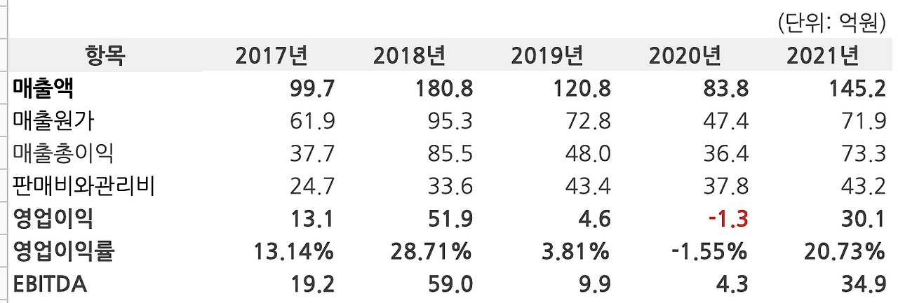 스크린샷 2022-04-27 오후 5.00.18.png