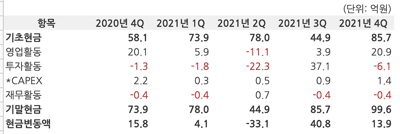 스크린샷 2022-04-27 오후 5.13.16.png