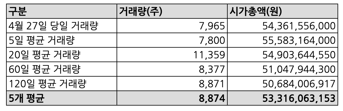 스크린샷 2022-04-27 오후 3.48.21.png