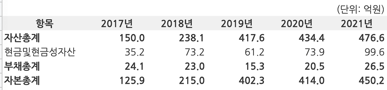 스크린샷 2022-04-27 오후 5.05.03.png