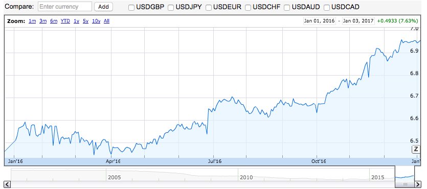 Screen Shot 2017-01-07 at 7.05.58 PM.png