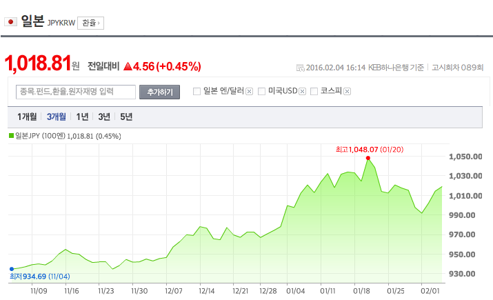 Screen Shot 2016-02-04 at 4.30.23 PM.png