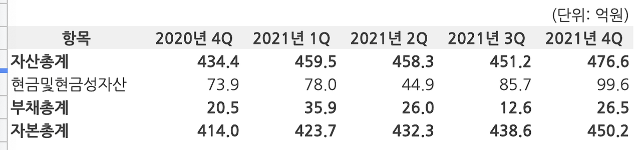 스크린샷 2022-04-27 오후 5.08.00.png