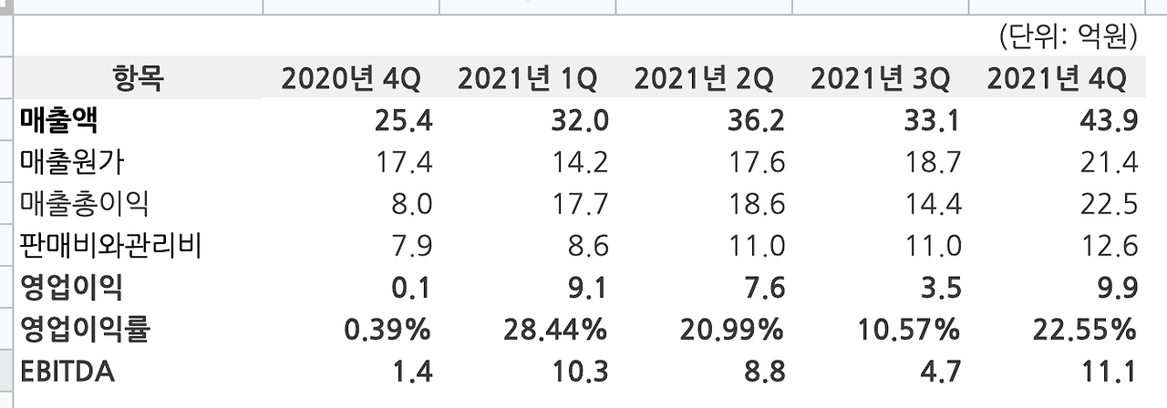스크린샷 2022-04-27 오후 5.02.03.png