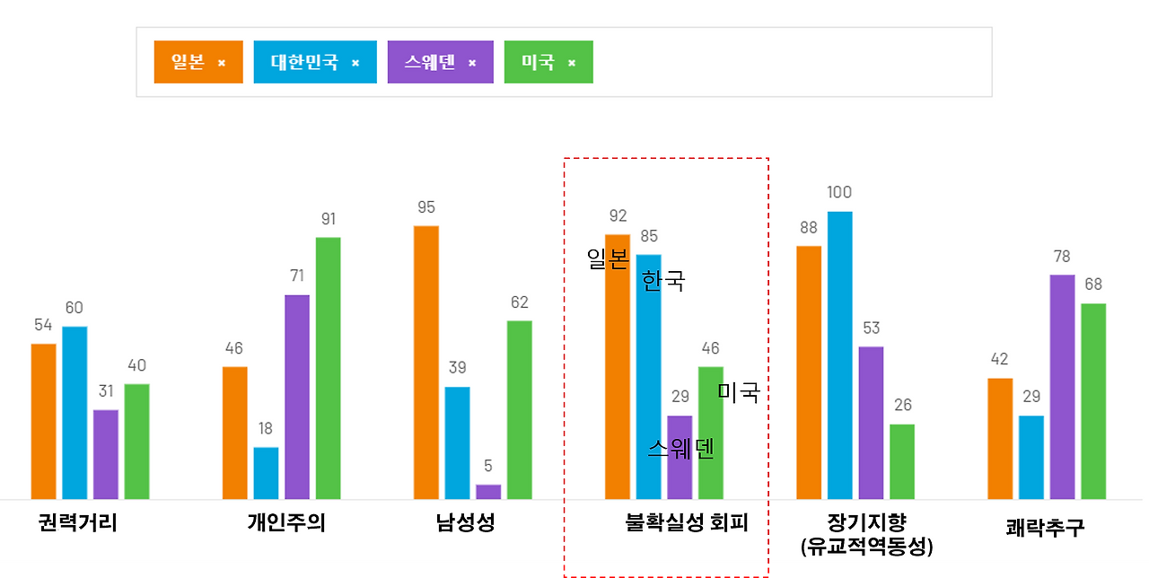 불확실성 회피.png