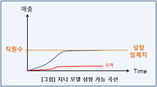 임계치.png