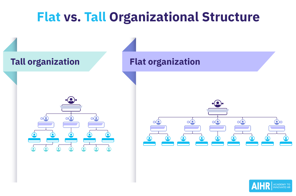 Flat-vs-Tall-Organizational-Structure.png