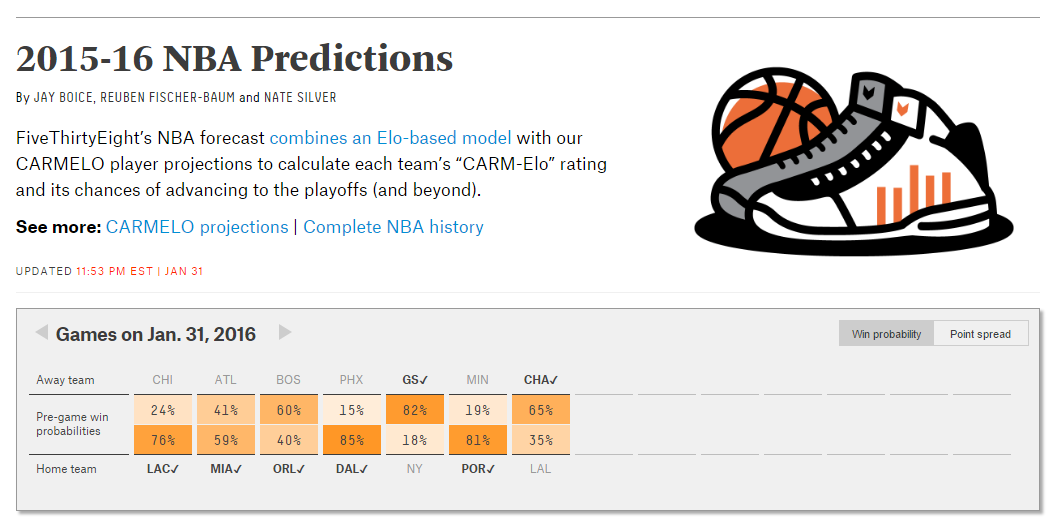 2016-01-31 23_38_17-2015-16 NBA Predictions _ FiveThirtyEight.png