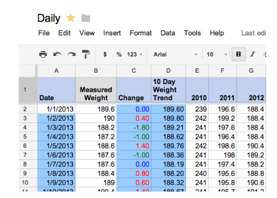 2016-01-01 21_11_28-The Data Diet_ How I Lost 60 Pounds Using A Google Docs Spreadsheet — Technology.png