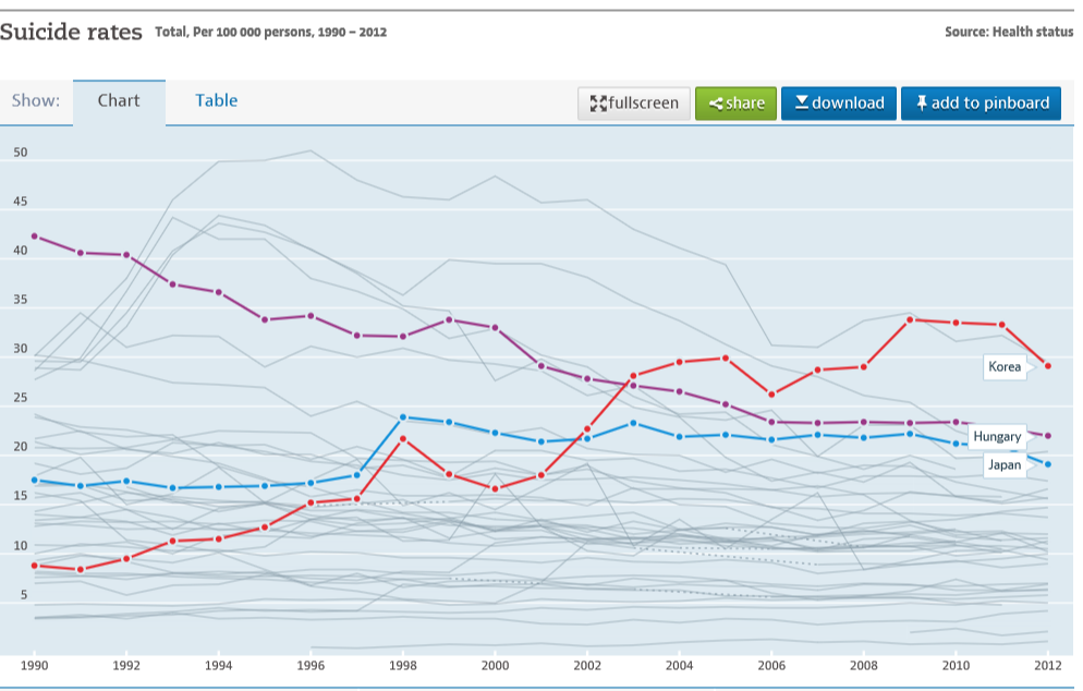 ch5_pub_oecd_trend.png