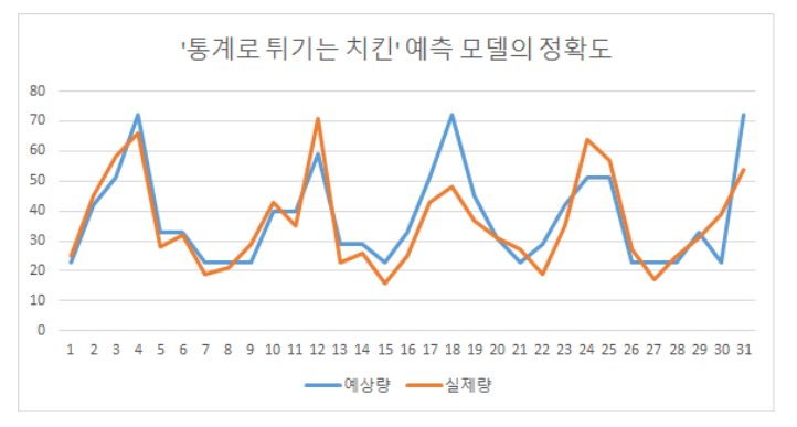 2016-01-07 23_36_49-4장 데이터과학 프로세스 (하) - Google Docs.png