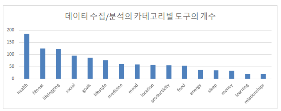 2016-01-07 23_43_04-5장 개인 데이터로 공부하는 데이터 과학 - Google Docs.png