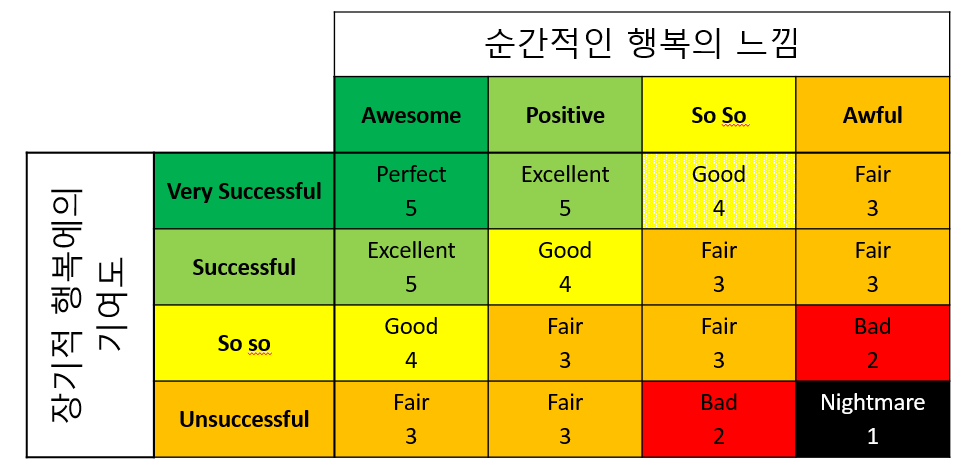 2016-01-01 22_12_52-공개강연 - 손에 잡히는 데이터 과학 이야기 1222.pptx - PowerPoint.png